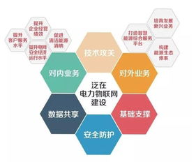 两会热点解析 赋能能源革命的“泛在电力物联网”