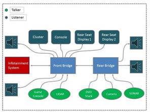 明导联网汽车 物联网技术服务的创新实践与未来展望