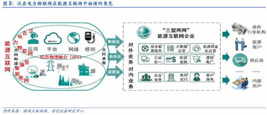 安信证券深度观察 电力物联网——一个被严重忽视和低估的边缘计算应用场景
