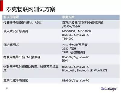 5G时代万物互联的安全挑战与上海物联网技术服务的应对策略